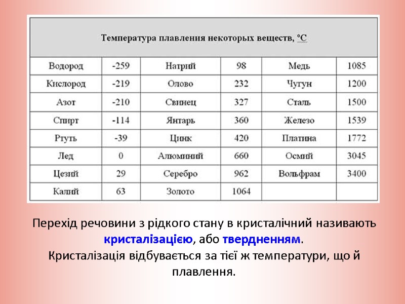 Перехід речовини з рідкого стану в кристалічний називають кристалізацією, або твердненням. Кристалізація відбувається за